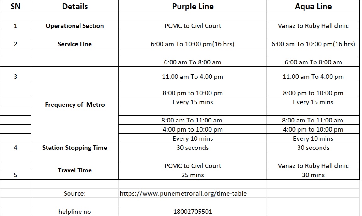 time-table-pune-metro-pune-local-timetable