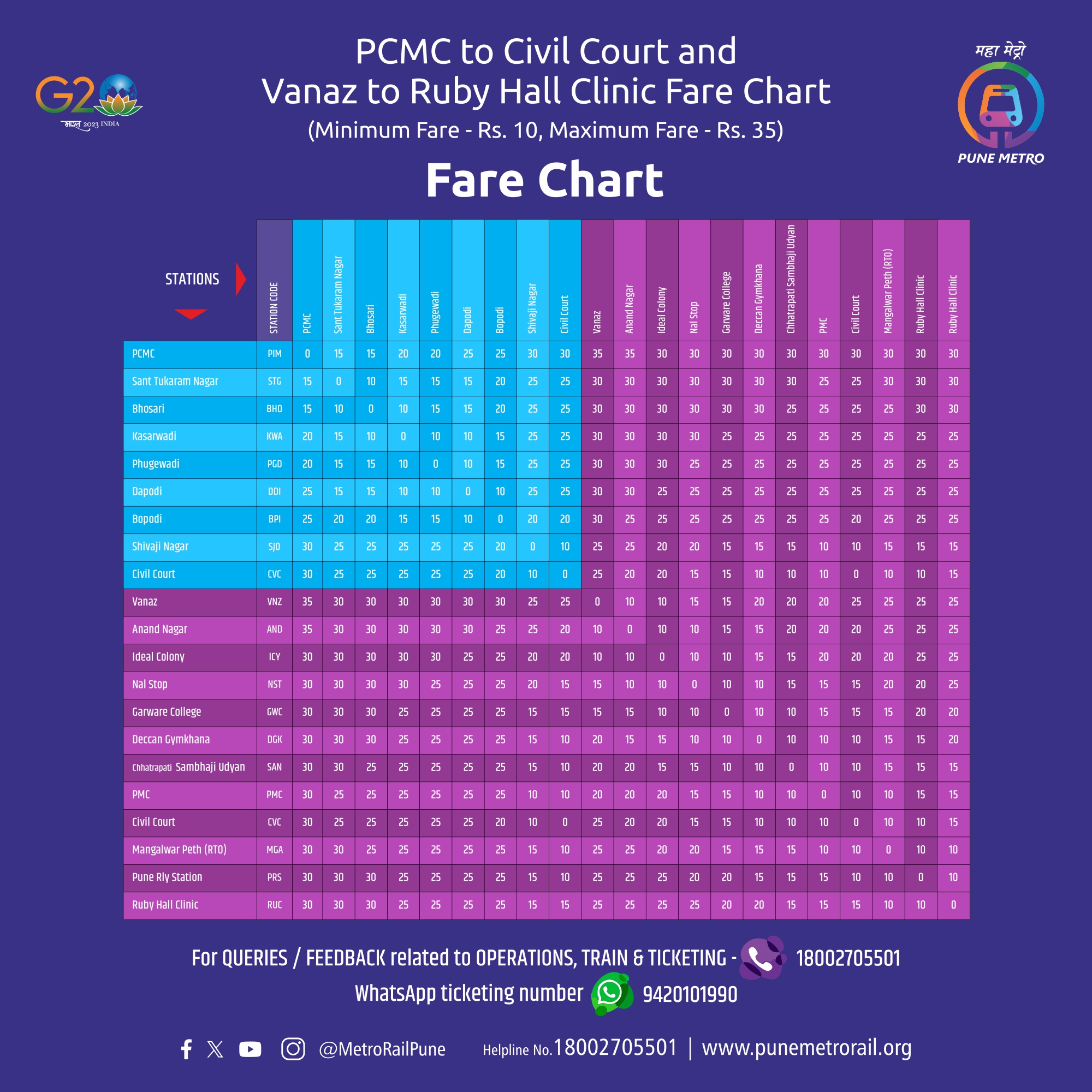 Pune Metro Fare Chart - Pune Local Timetable